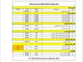 محلات ومطاعم وكوفي شوب وسوبر ماركت متوفرة محطة طريق الرياض