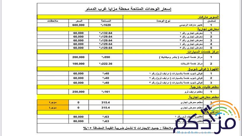 محلات ومطاعم وكوفي شوب وسوبر ماركت متوفرة محطة طريق الرياض