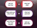 اعمال السلامه