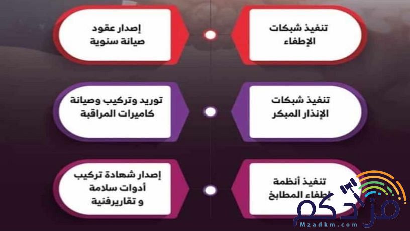 اعمال السلامه